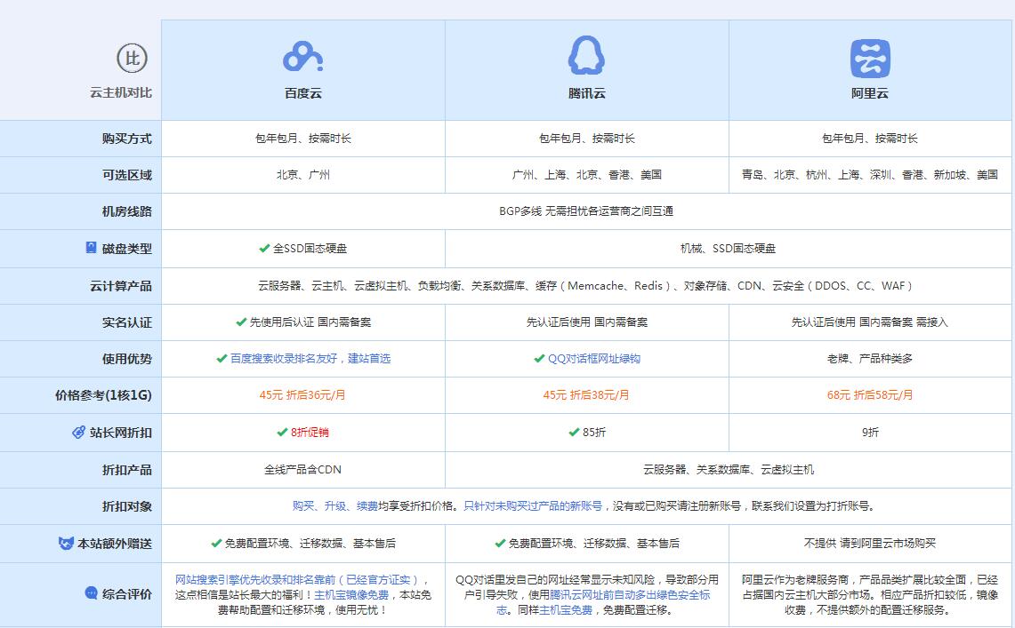 三更罗镇云主机代理对比.jpg